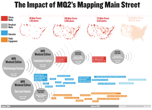 MMS_MQ2_Impact